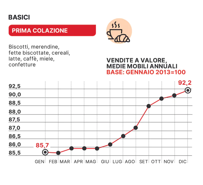 prima_colazione.jpg